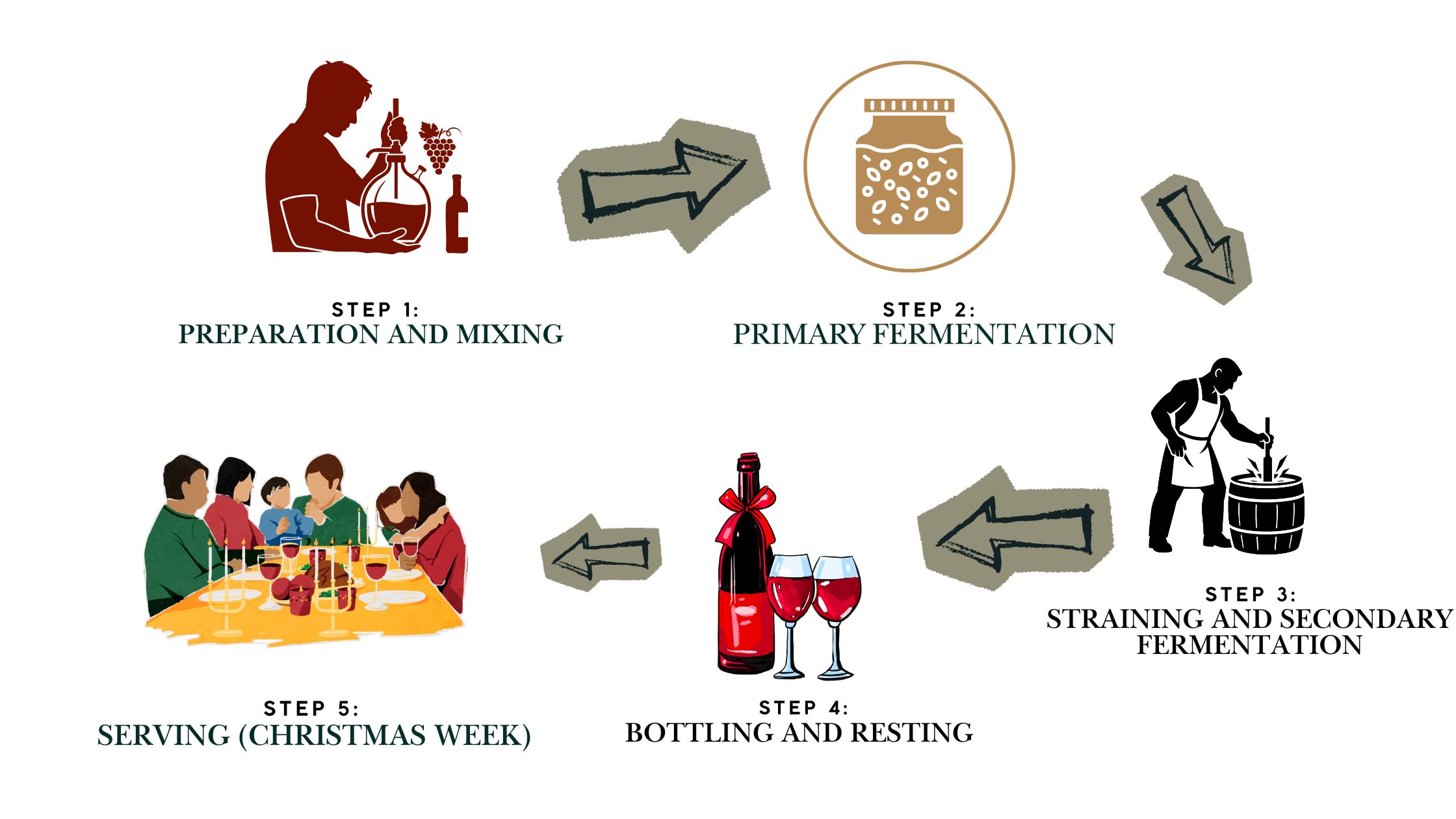 Step-by-Step Fermentation Guide